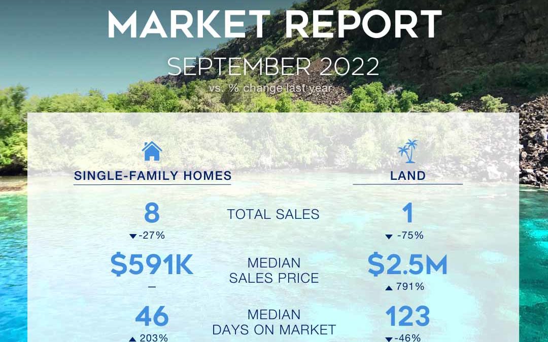 Hamakua Market Report