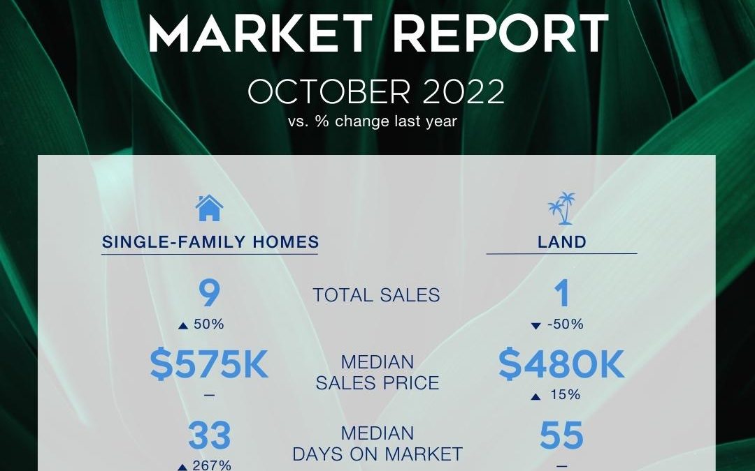 Hamakua Market Report October 2022