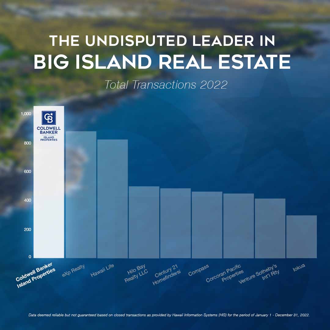 The Undisputed Leader in Big Island Real Estate