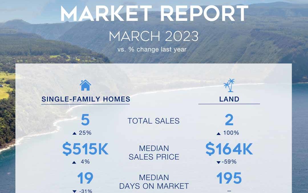 Market Stats for March 2023