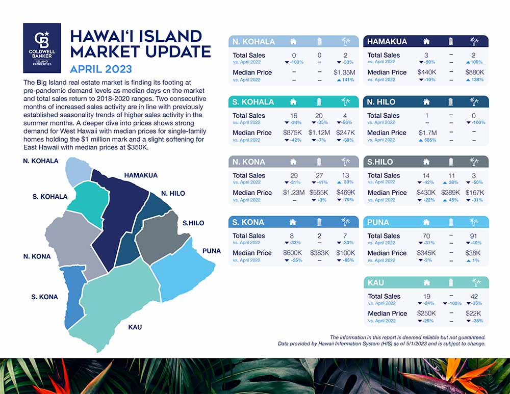 Big Island Stats April 2023