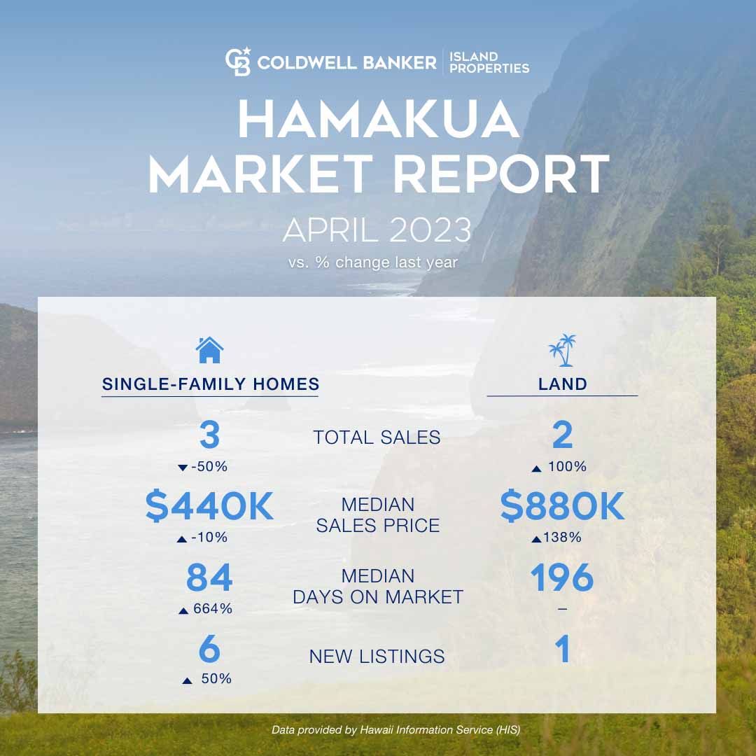 Hamakua Market Stats April 2023