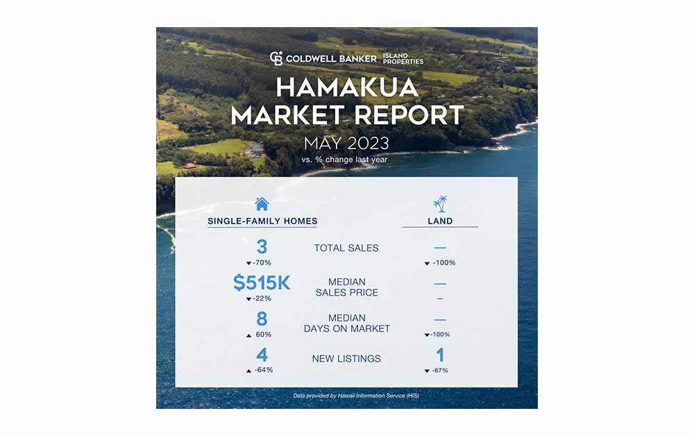 Hamakua May 2023