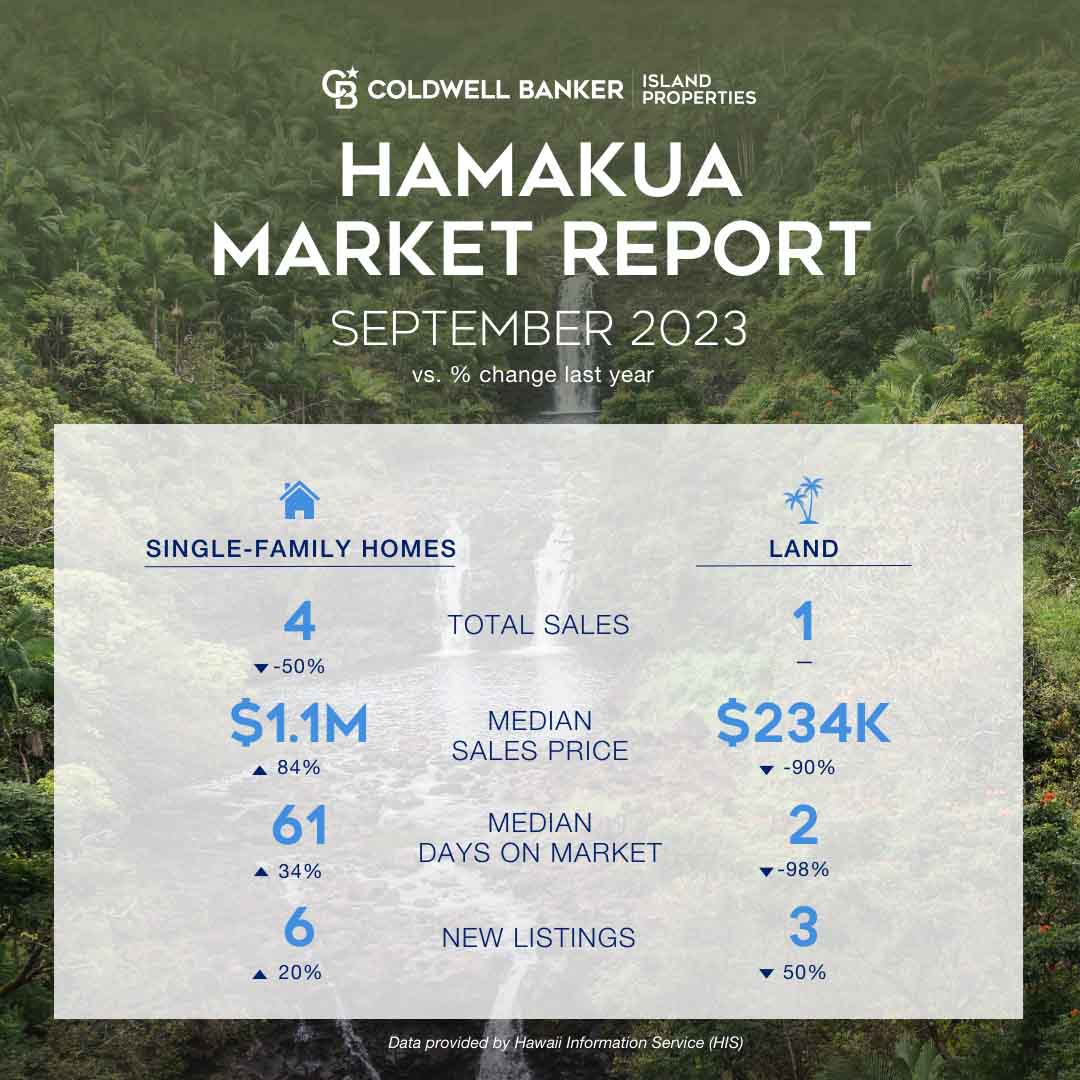 Hamakua Market Report September 2023