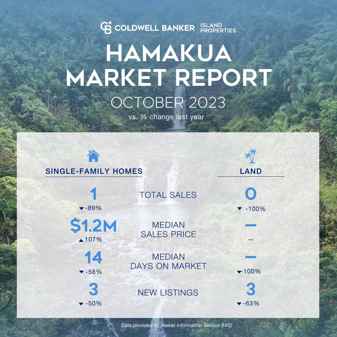 Hamakua Market Report October 2023
