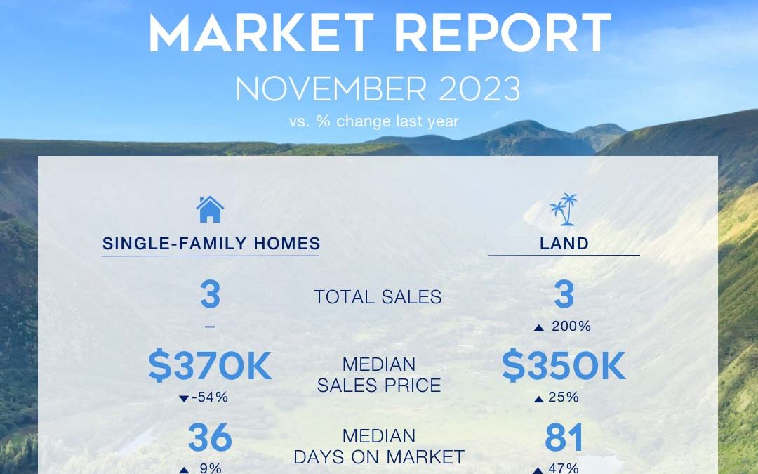 Market Stats November 2023