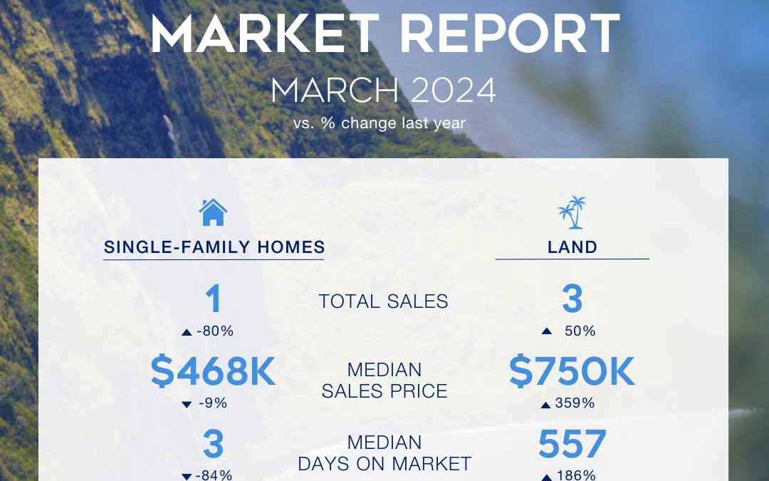 March 2024 Market Stats