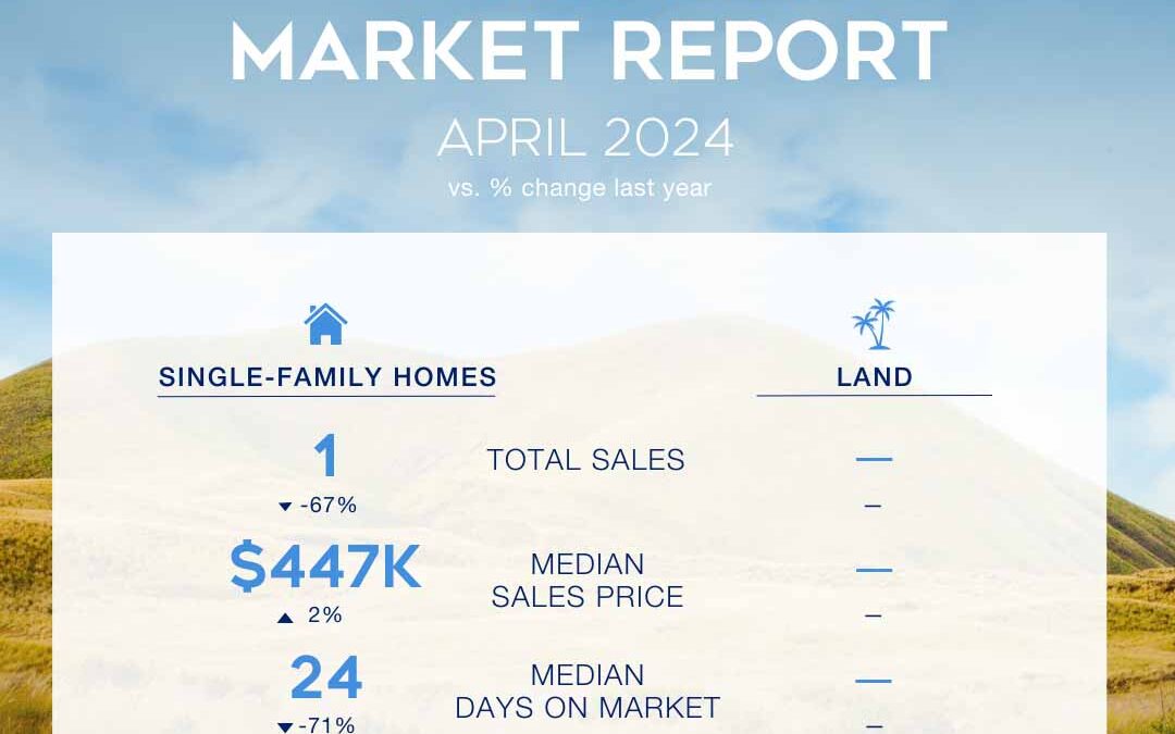 April 2024 Market Report