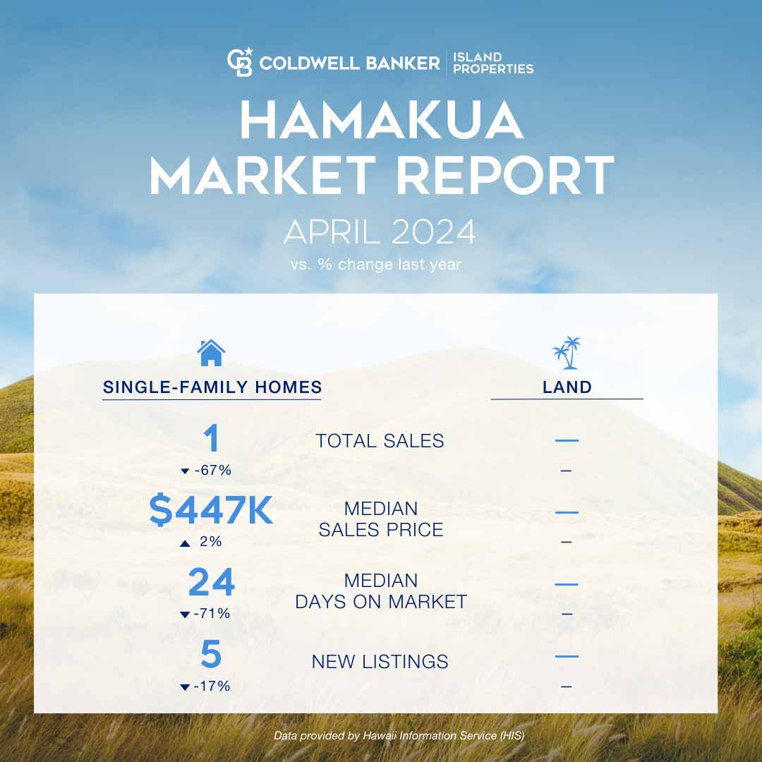 April 2024 Stats Hamakua