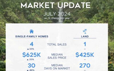 Market Stats July 2024