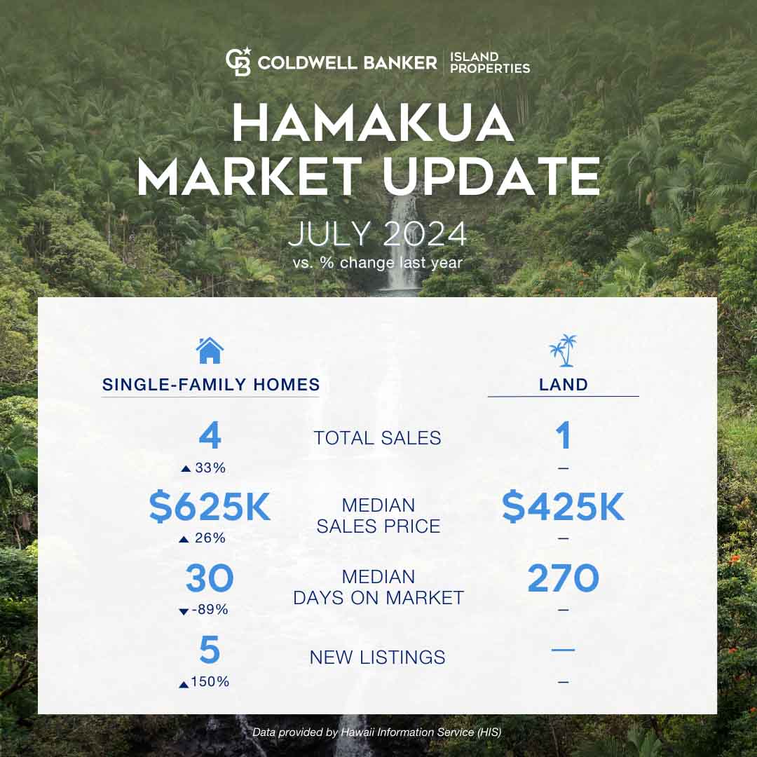 Market Stats Hamakua July 2024