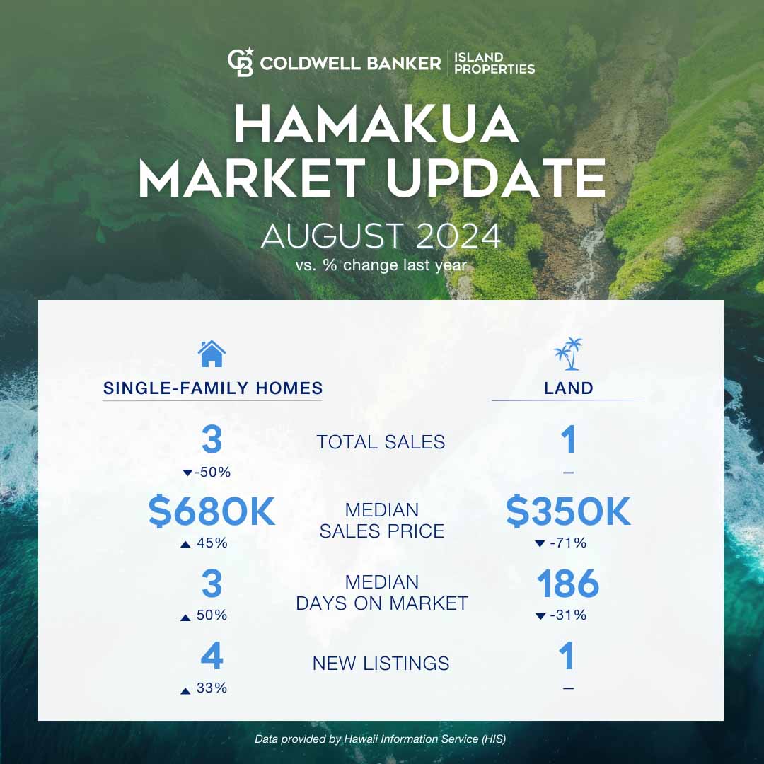 Hamakua Stats August 2024