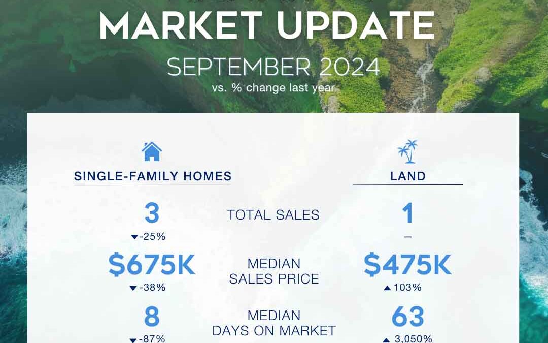 September 2024 Market Stats