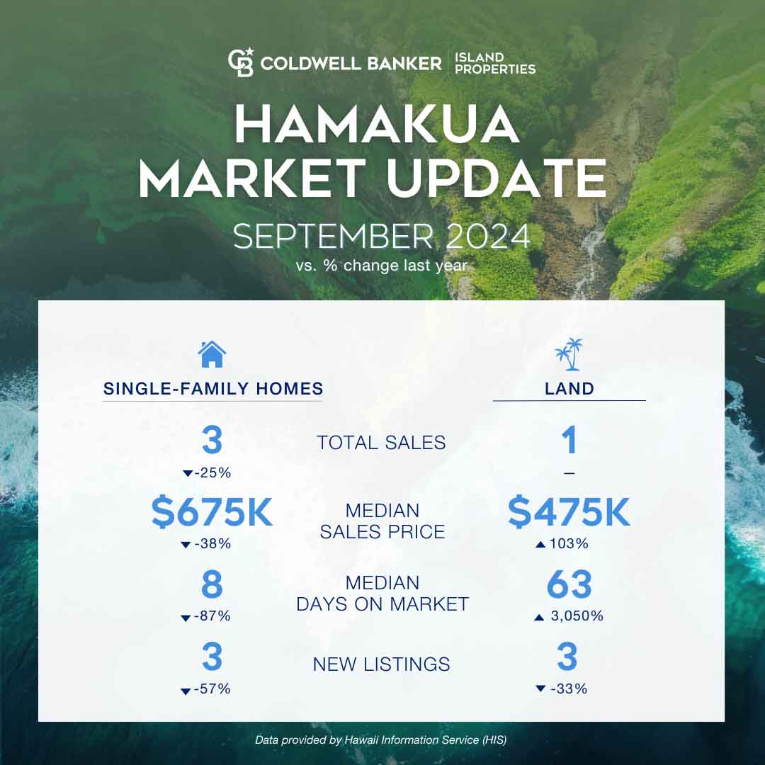 Hamakua September 2024 Market Update