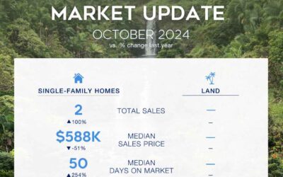 October 2024 Market Stats