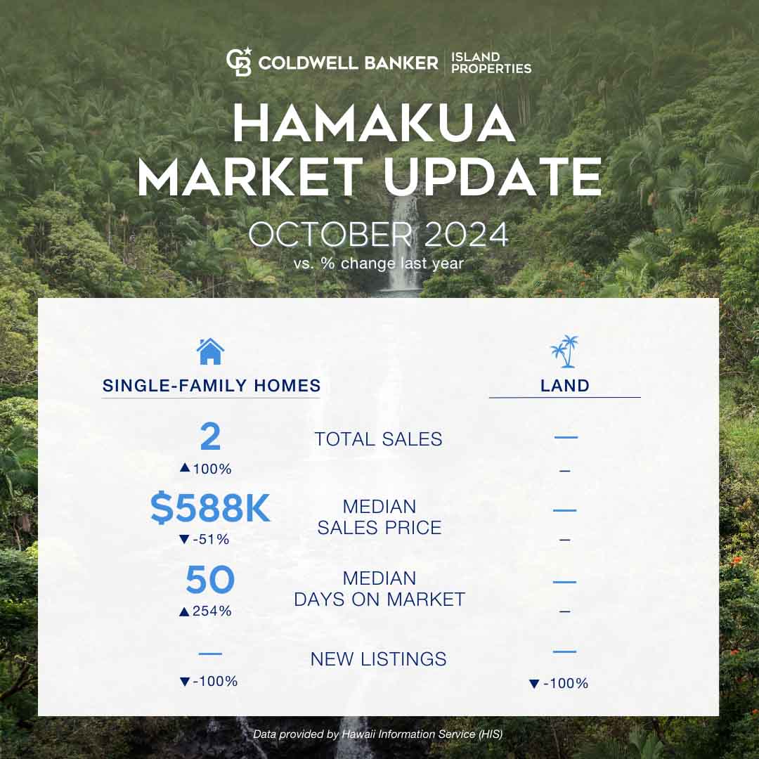 Hamakua 2024 Market Stats