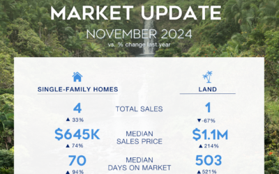 November Market Stats