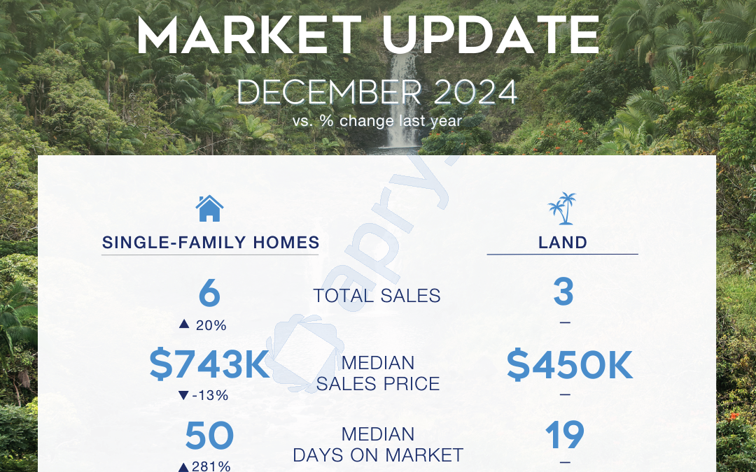 December Market Stats