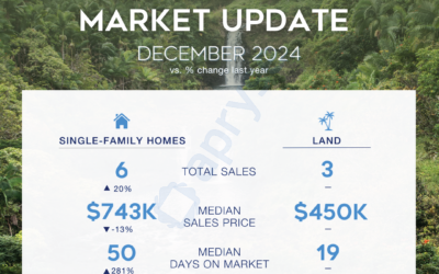 Protected: December Market Stats