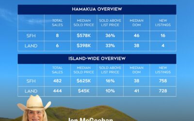 March Market Stats