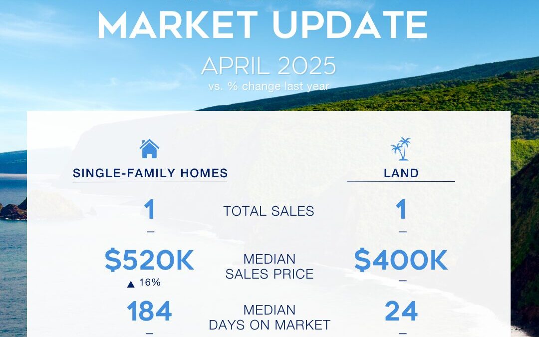 April Market Stats