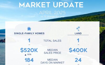 Protected: April Market Stats