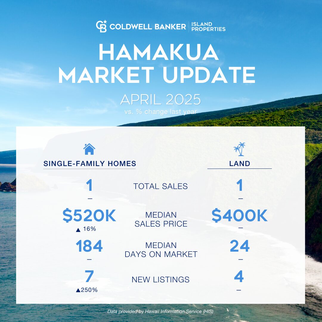 Hamakua Market Update