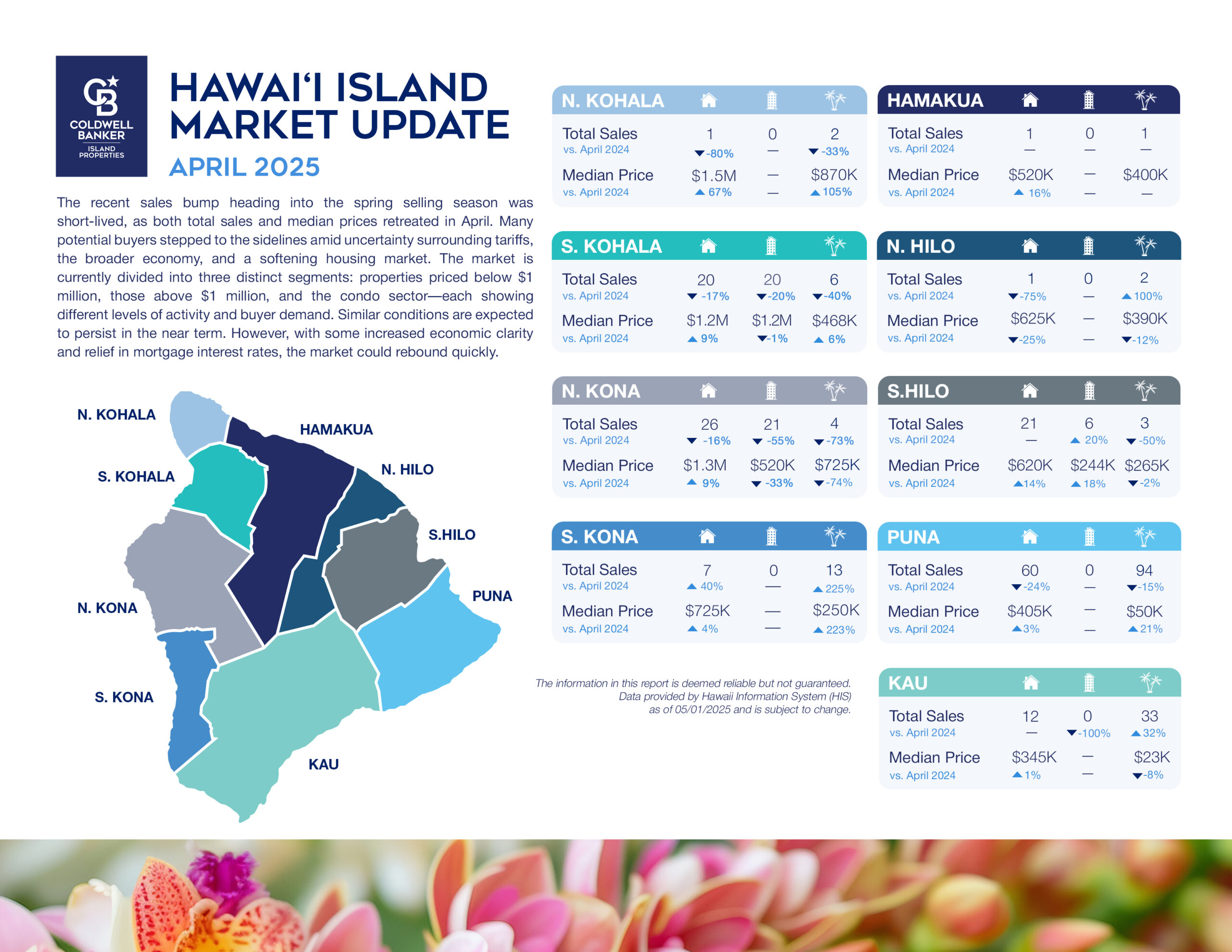 Hawaii Island Market Update April 2025_Page_1 Hawaii Island Market Update April 2025